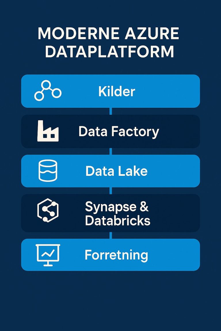 Azure Data Platform - 2G Cloud