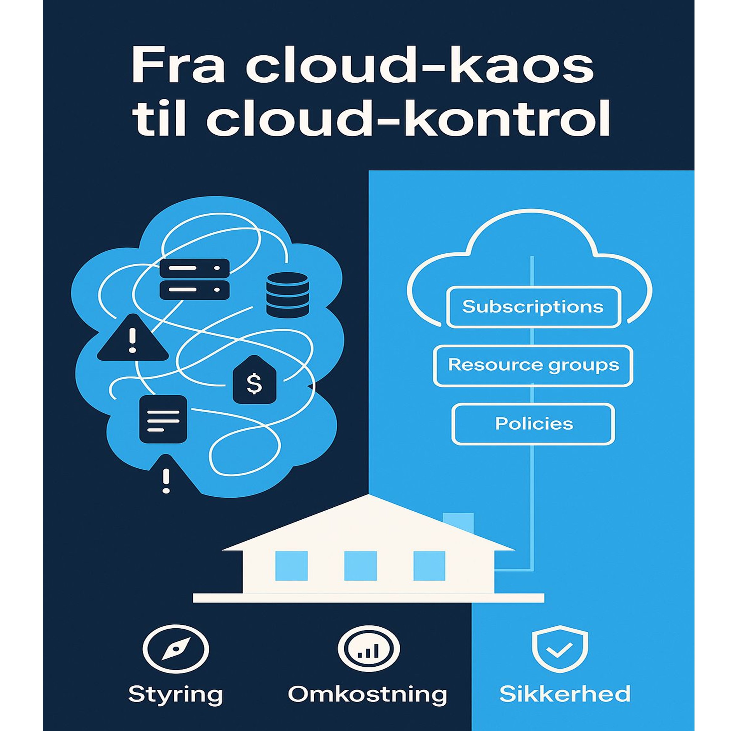 Azure Landing Zones - 2G Cloud