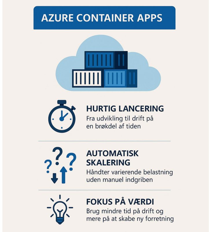 Azure Container Apps - fra ide til produktion på rekordtid
