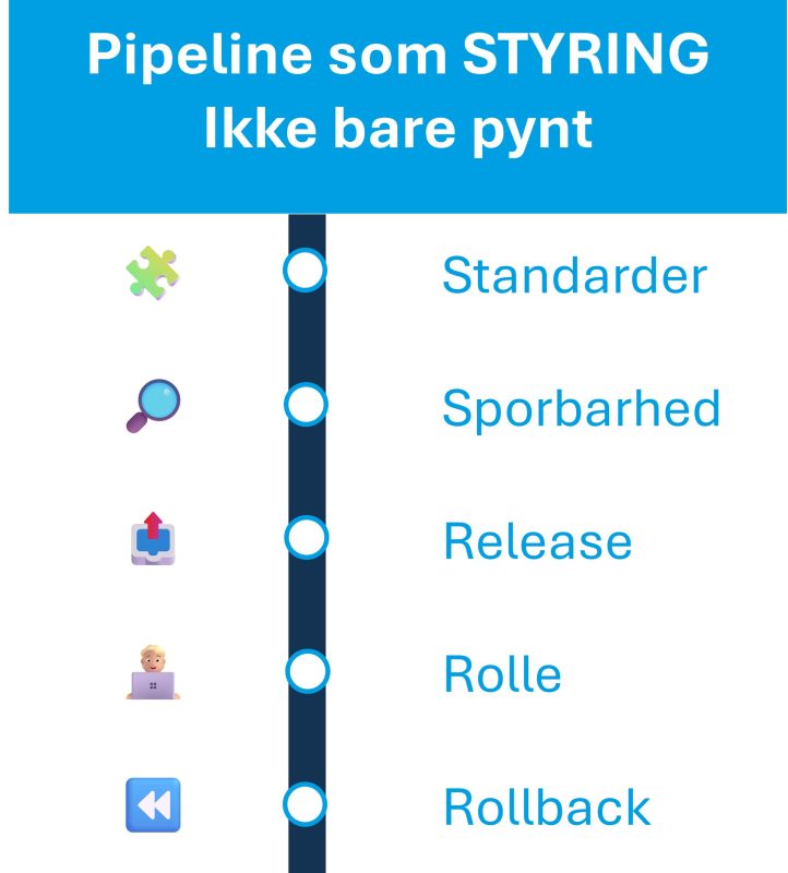 Azure DevOps - Pipeline som styring ikke bare pynt