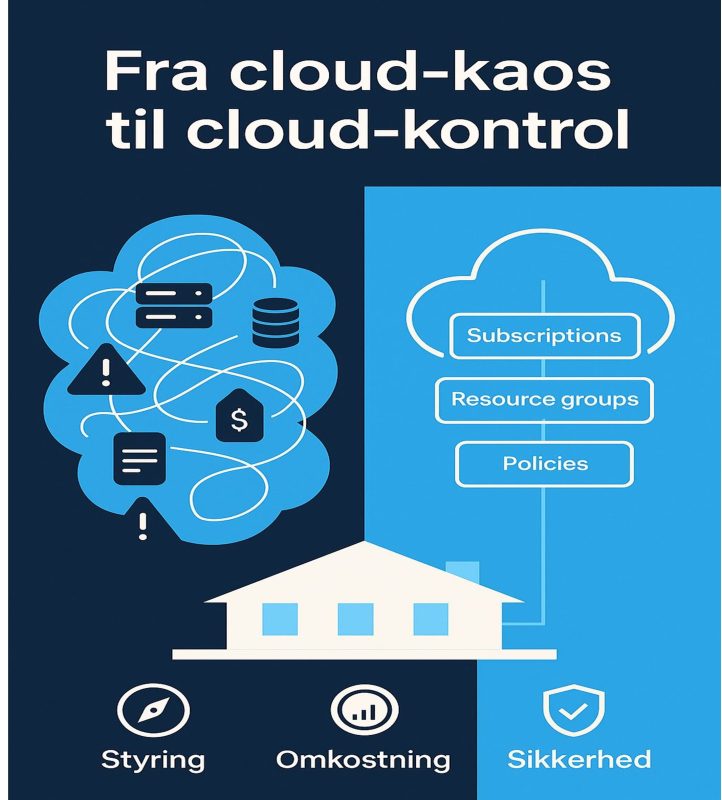 Azure Landing Zone - cloud-kontrol