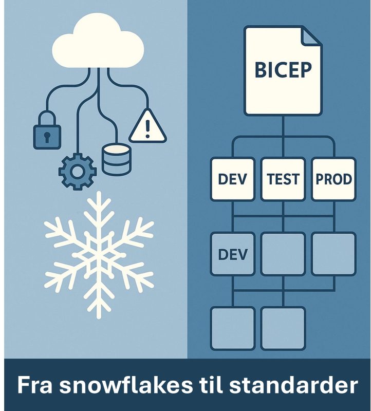 Bicep - styr på skyen fra dag ët
