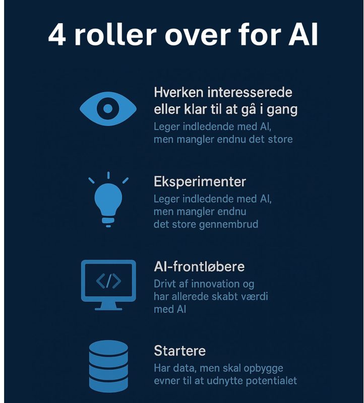 GitHub Copilot - fra AI-hype til reel produktivitet