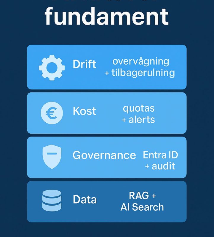 Grafik 2GC Azure AI 14okt25