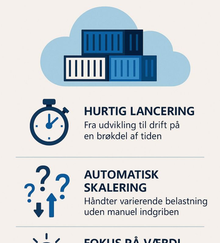 Grafik 2GC Azure Container apps nov25