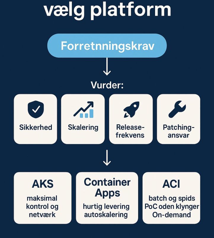 Grafik 2GC Container Services 8okt25