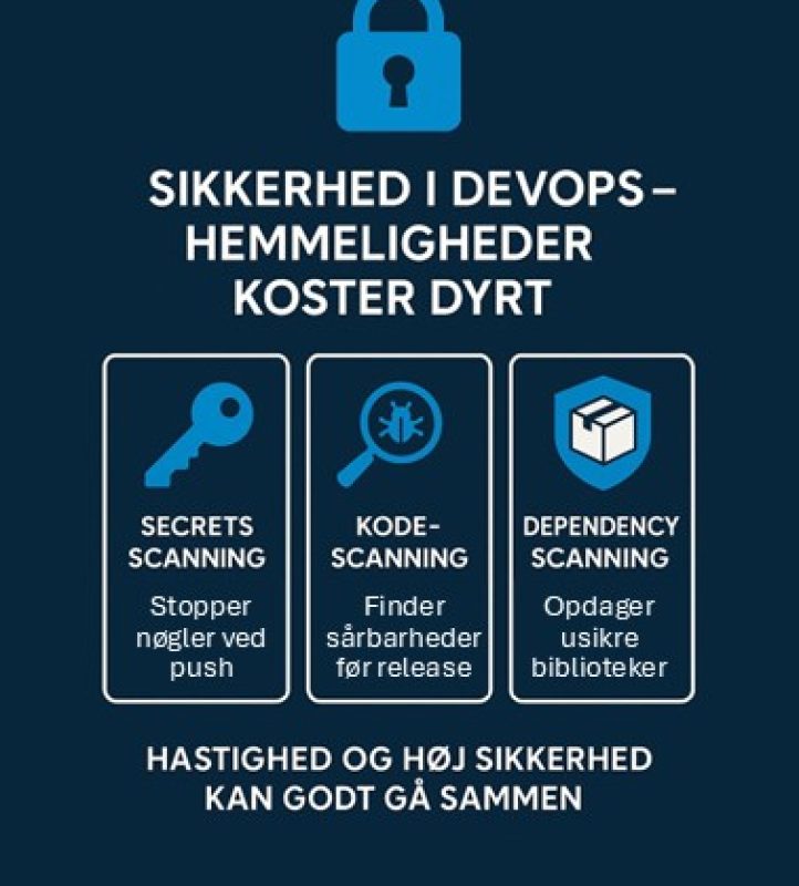 Grafik Azure DevOps Rasmus okt25