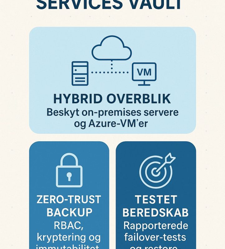 Grafk 2GC Azure recovery Services Vault okt25