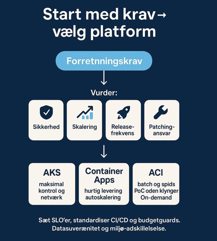 azure container services