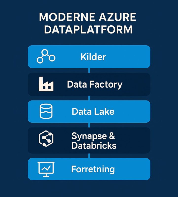 azure data platform