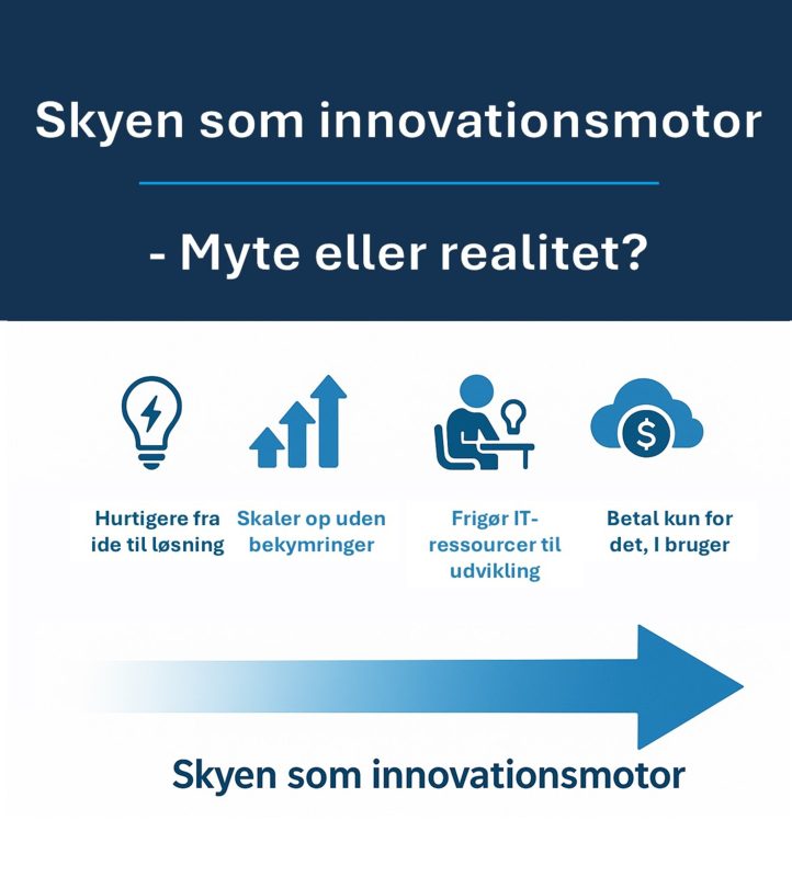 skyen som innovationsmtor